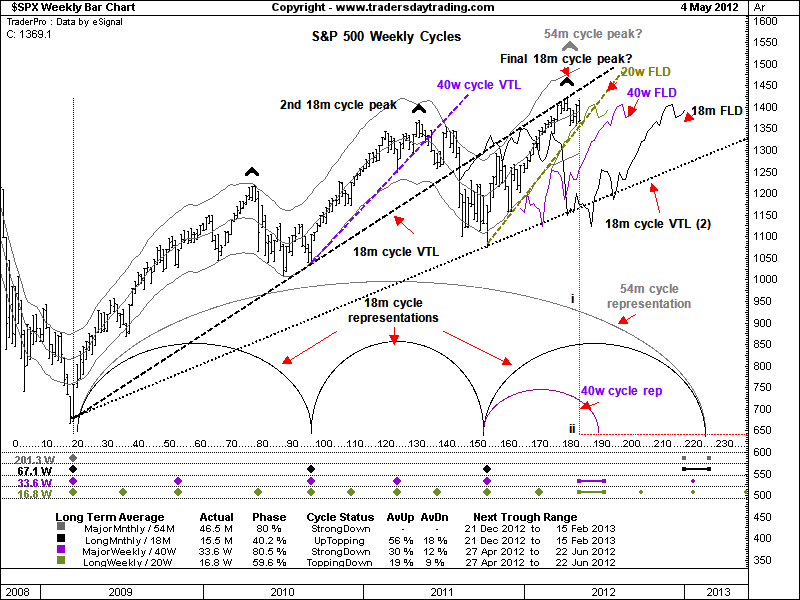 hurst cycles forex