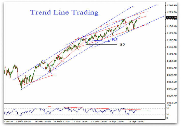 stock trend trading software review