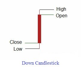 candlestick charts explained