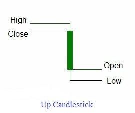 candlestick chart analysis