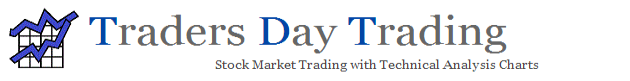 Traders Day Trading - Stock Market Trading with Technical Analysis Charts
