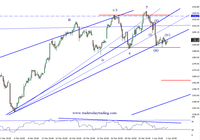 Kennys Elliott Wave Analysis Chart 06 April 2012