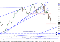 Kennys Elliott Wave Analysis Chart 10 April 2012