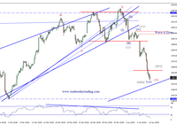 Kennys Elliott Wave Analysis Chart 11 April 2012