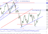 Kennys Elliott Wave Analysis Chart 26 April 2012