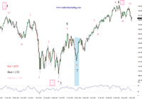Kennys SP500 Time Cycles Analysis Chart 11 May 2012 Kennys SP500 Time Cycles Analysis Chart 11 May 2012