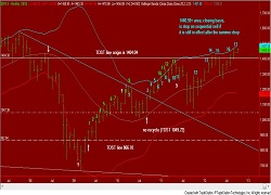 Tom DeMark Indicator Examples: Fig DM6