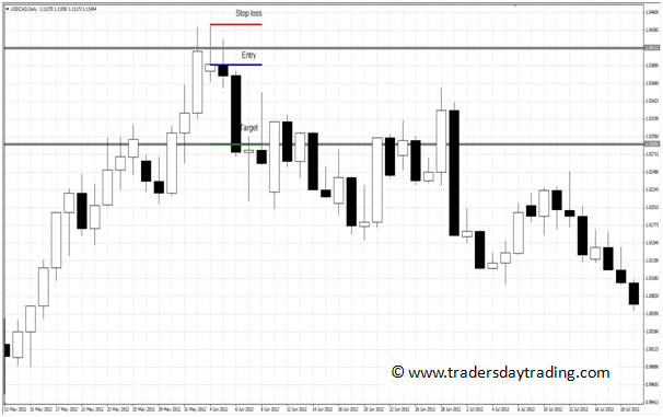 An example of my currency trading strategy