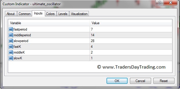 Cusomizing the ultimate oscillator settings