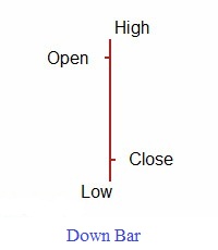 bar charts explained