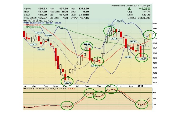 Online forex trading explained