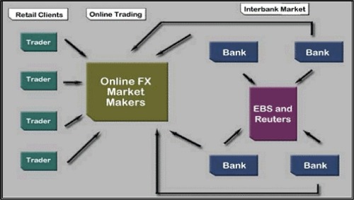 Online Forex Trading Explained