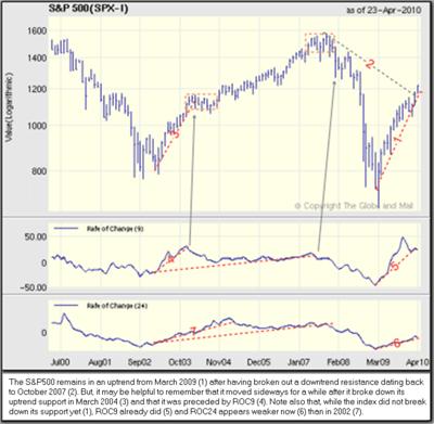 SPX Monthly