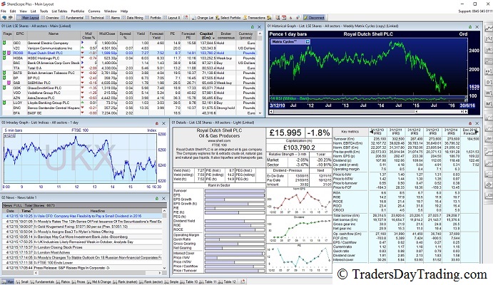 ShareScope Trading and Investment Software