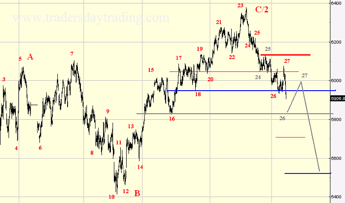 3 Peaks Chart Pattern