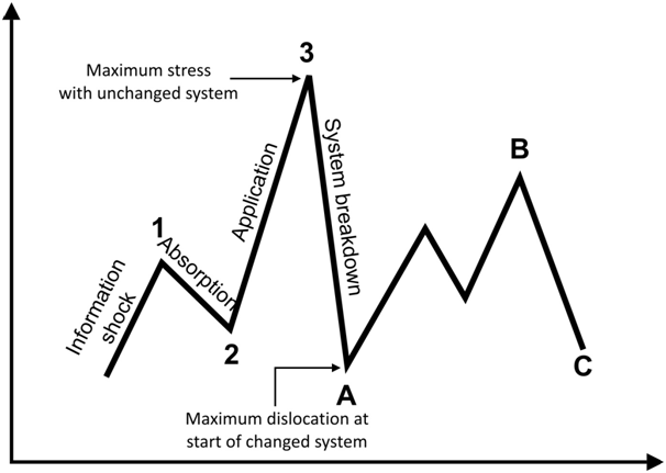 Figure 1: The Law of Vibration Gann Patterns of Cyclical Behaviour