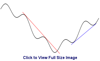 Fig2.16A Mastering Hurst Cycles Analysis