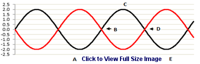 Fig3.7 Mastering Hurst Cycles Analysis