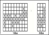 Point and Figure Charting Explained