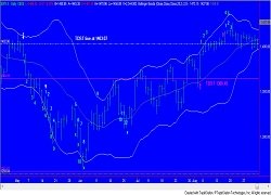Tom DeMark Indicator Examples: Fig DM5