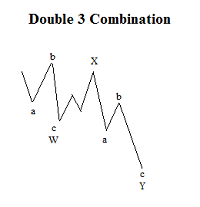 Elliott Wave Double 3 Combination Corrective Wave
