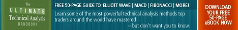 elliott wave trading technical analysis