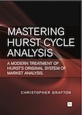 Mastering Hurst Cycle Analysis by Christopher Grafton