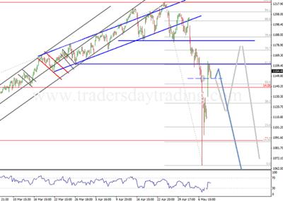 Sp500 technical analysis chart - backtest