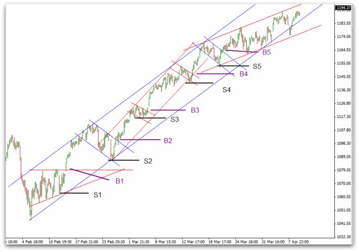 trend trading